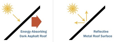 reflective-metal-roof