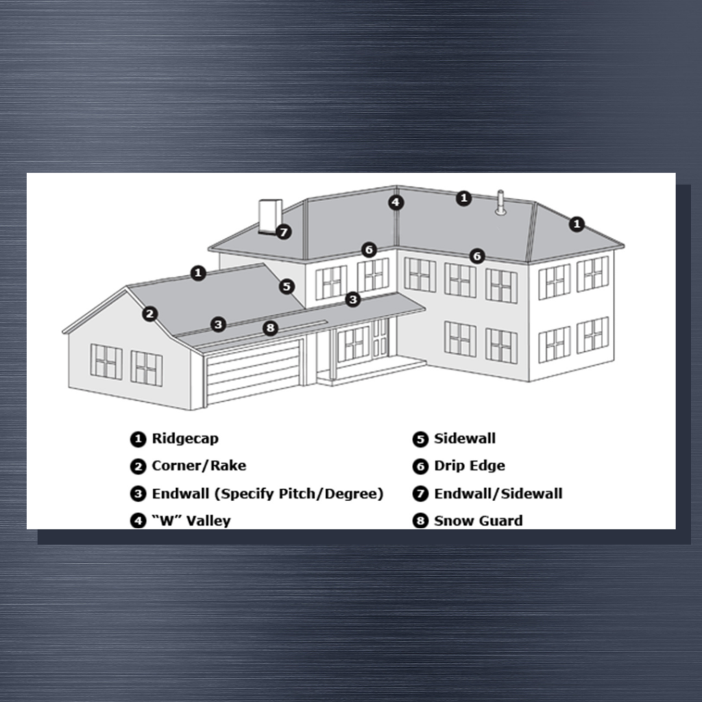 A house graphic showing the different types of metal roofing and siding trims.